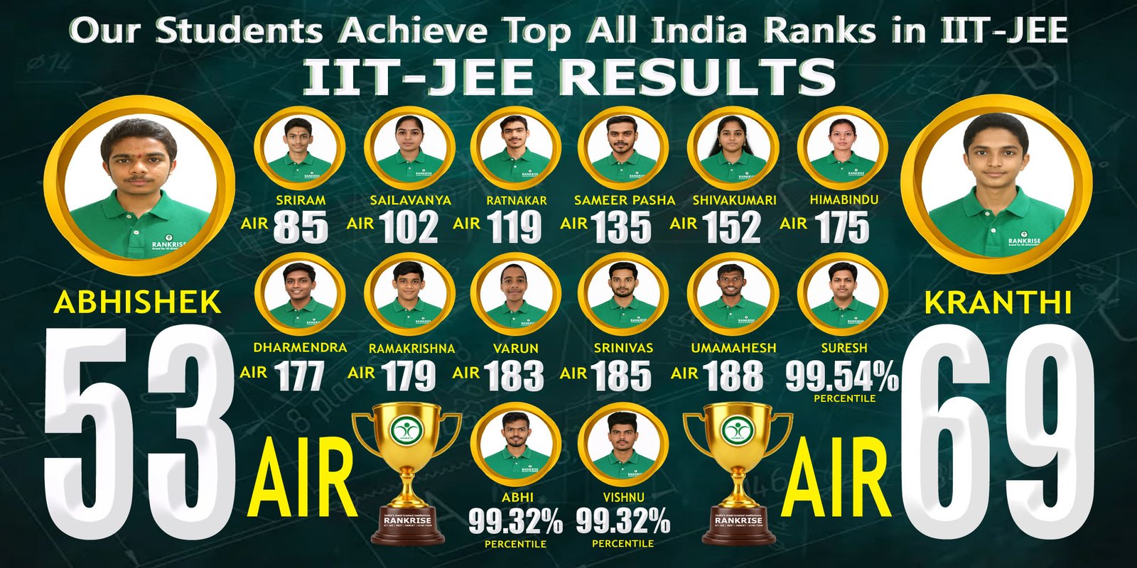 Best IIT JEE Mains & NEET Coaching Institute in Hyderabad